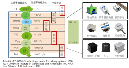 柯力傳感戰略投資北微傳感，首次進軍慣性傳感器領域