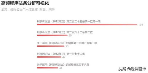 侵犯公民個人信息罪的法律法規解讀與大數據態勢分析報告