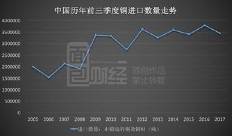 《誰(shuí)說(shuō)銅會(huì)輸給通貨？周期魔咒下，銅業(yè)金股何以“飆漲腰斬”？》